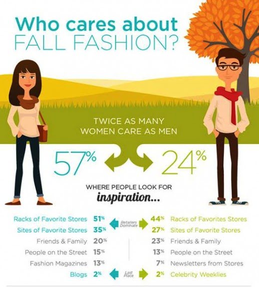 Cui Îi Pasă De Ce Este Acum La Modă?