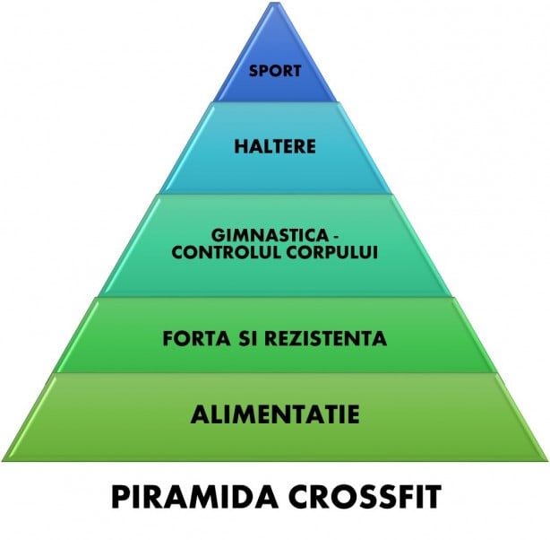 Alimentatia Sanatoasa